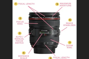 Uses of Camera Lenses